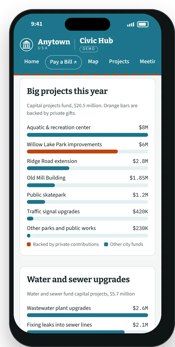 Budget screen with bars for each capital project
